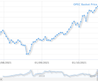The new OPEC Reference Basket (ORB)