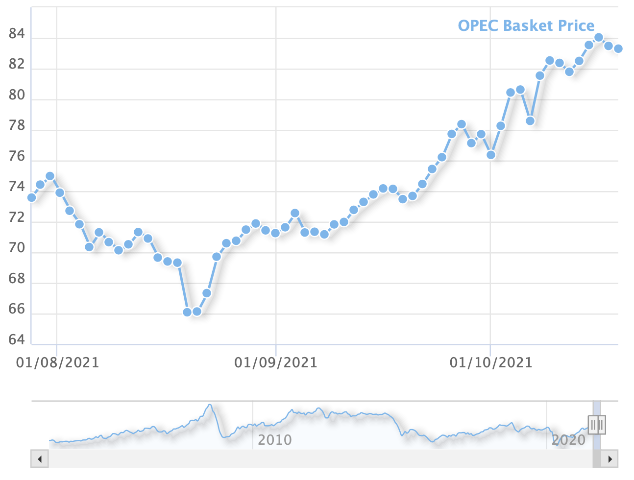The new OPEC Reference Basket (ORB)
