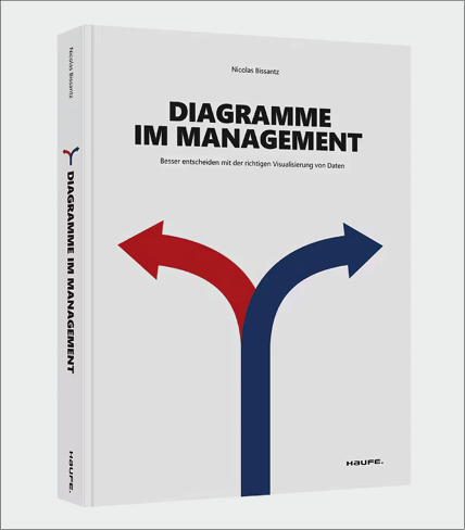 Diagramme im Management Nicolas Bissantz